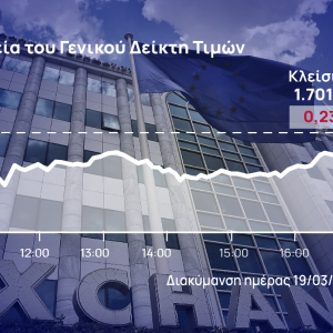 Χρηματιστήριο Αθηνών: Μάζεψε στο τέλος τις απώλειες, κράτησε τις 1.700 μονάδες