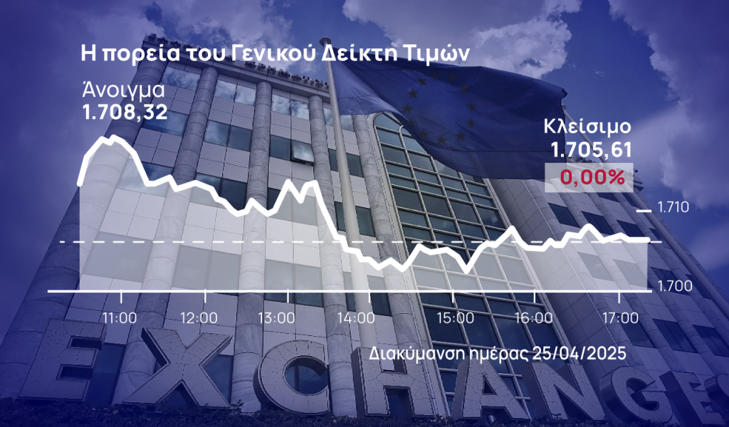 Χρηματιστήριο Αθηνών: Κράτησε τις 1.700 μονάδες η αγορά, έθεσε τις βάσεις για υψηλότερα