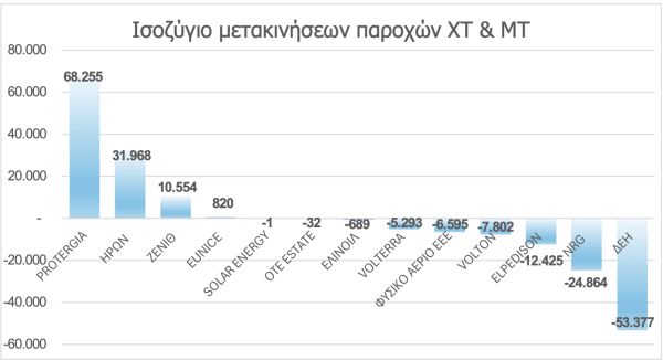 ηλεκτρικό ρεύμα