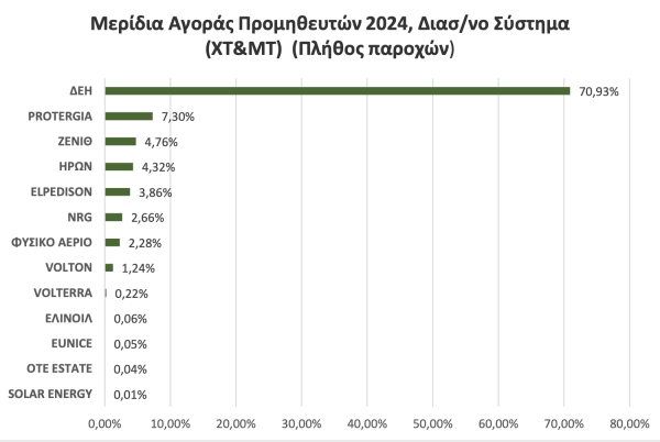 ηλεκτρικό ρεύμα