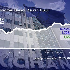 Χρηματιστήριο Αθηνών: Με το «δεξί» στον Μάιο – Με άλμα πάνω από τις 1.720 μονάδες