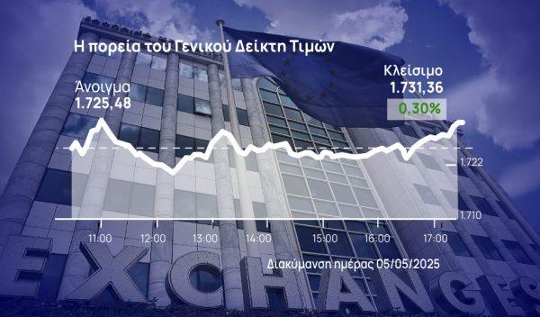 Χρηματιστήριο Αθηνών: Επικράτησε στο τέλος το θετικό πρόσημο – Ανέκτησε και τις 1.730 μονάδες