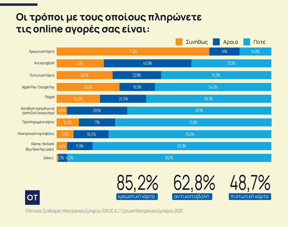 ηλεκτρονικό εμπόριο