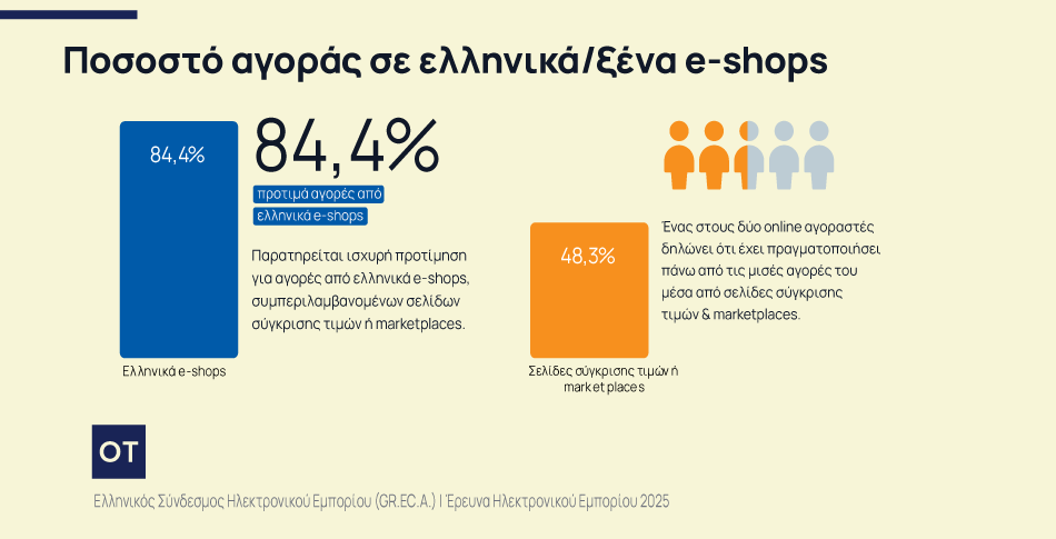ηλεκτρονικό εμπόριο
