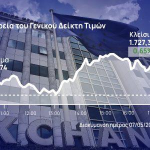 Χρηματιστήριο Αθηνών: «Συμμαχία» Alpha Bank – Aegean απέναντι στο -4% του ΟΠΑΠ