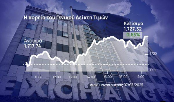 Χρηματιστήριο Αθηνών: «Συμμαχία» Alpha Bank – Aegean απέναντι στο -4% του ΟΠΑΠ