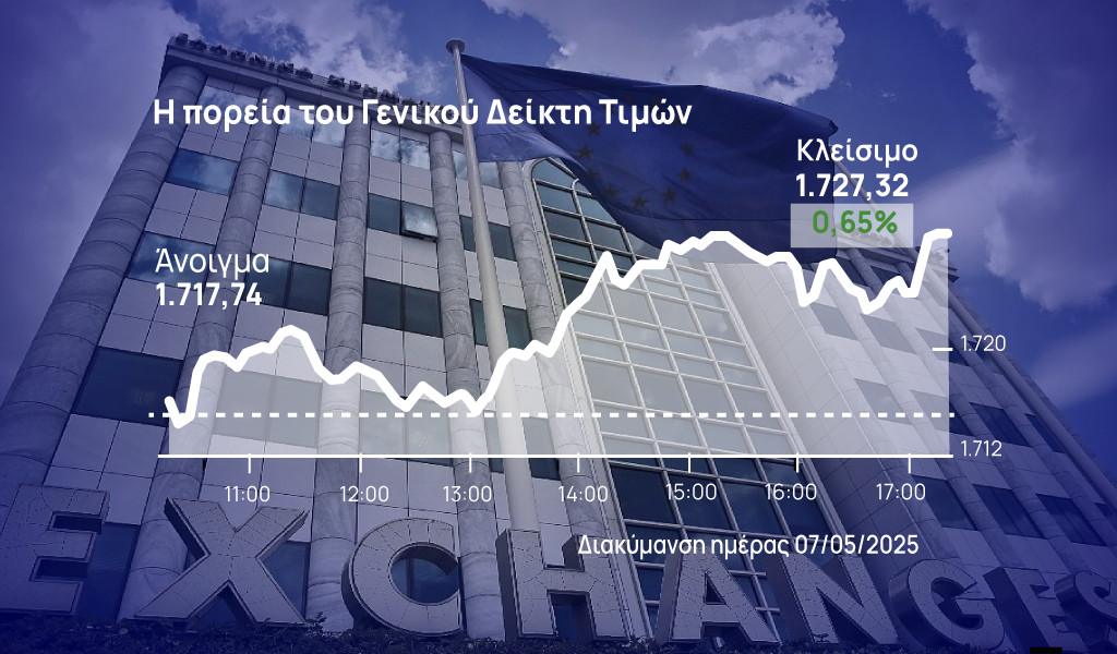 Χρηματιστήριο Αθηνών: «Συμμαχία» Alpha Bank – Aegean απέναντι στο -4% του ΟΠΑΠ