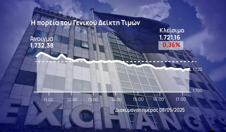 χρηματιστήριο Αθηνών