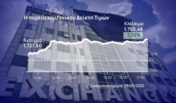 Χρηματιστήριο Αθηνών: Επιστροφή στην… κορυφή των 1.750 μονάδων