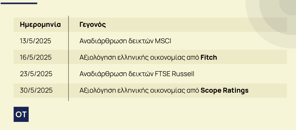 χρηματιστήριο Αθηνών