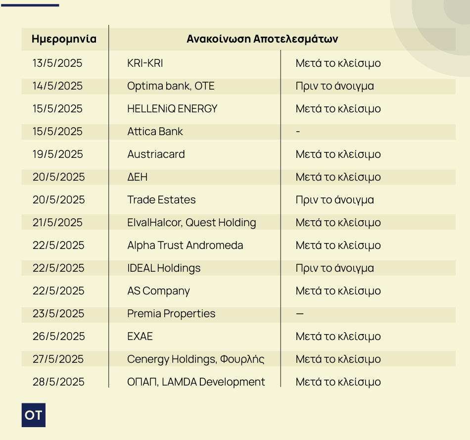 χρηματιστήριο Αθηνών