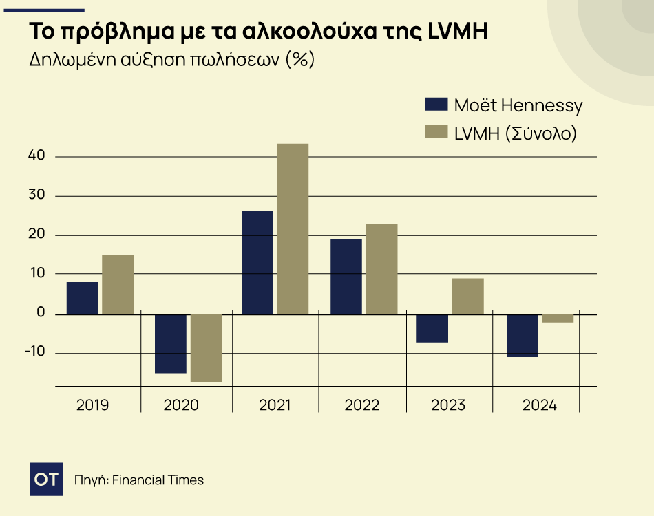 LVMH