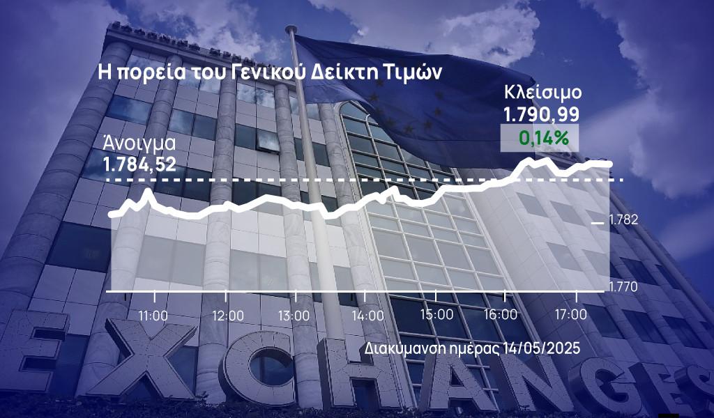 Χρηματιστήριο Αθηνών: Βρήκε τετραπλή στήριξη για το θετικό πρόσημο η αγορά