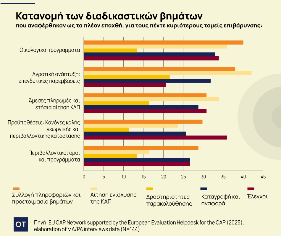 αγρότες