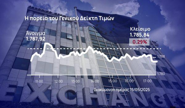 Χρηματιστήριο Αθηνών: Με ήπιες απώλειες έσπασε το ανοδικό σερί – Άλμα 12% στο ντεμπούτο για την Qualco