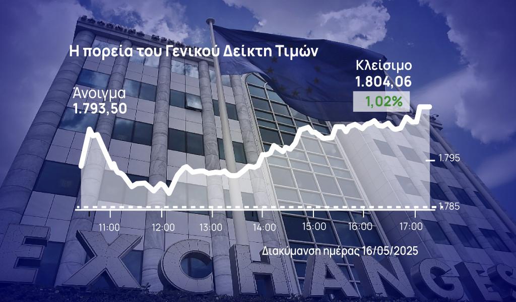 Χρηματιστήριο Αθηνών: Πολιόρκησε και τις 1.800 μονάδες, με οδηγό τη Metlen
