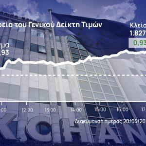 Χρηματιστήριο Αθηνών: Ορατές και οι 1.830 μονάδες, με τράπεζες +2,6%
