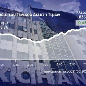 Χρηματιστήριο Αθηνών: Ολική επαναφορά – «Επιασε» και τις 1.835 μονάδες