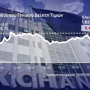 Χρηματιστήριο Αθηνών: Ελεγχόμενη η διόρθωση στην αγορά – Έμεινε σε επαφή με τα πολυετή υψηλα