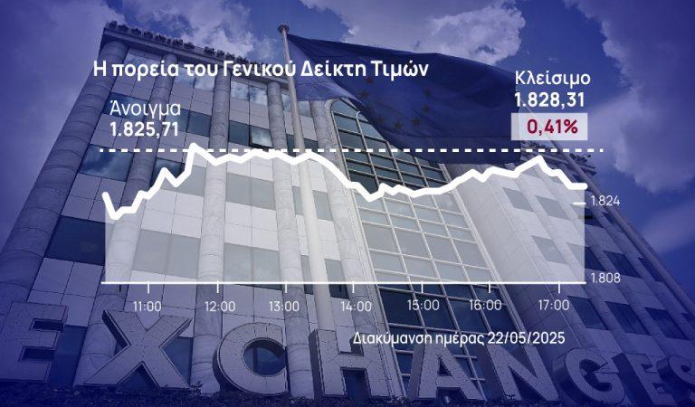 χρηματιστήριο Αθηνών