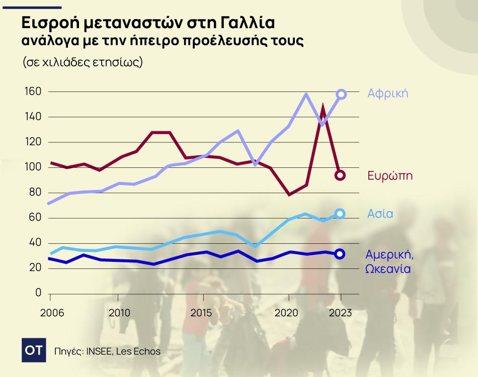 Γαλλία