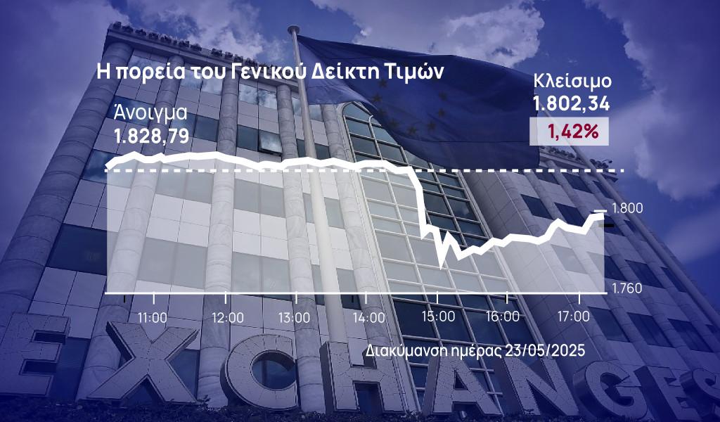 Χρηματιστήριο Αθηνών: Συντάραξε και την ελληνική αγορά ο Τραμπ – Επιστροφή στις 1.800 μονάδες