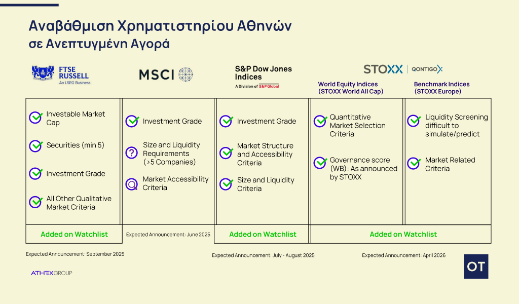 Κοντόπουλος