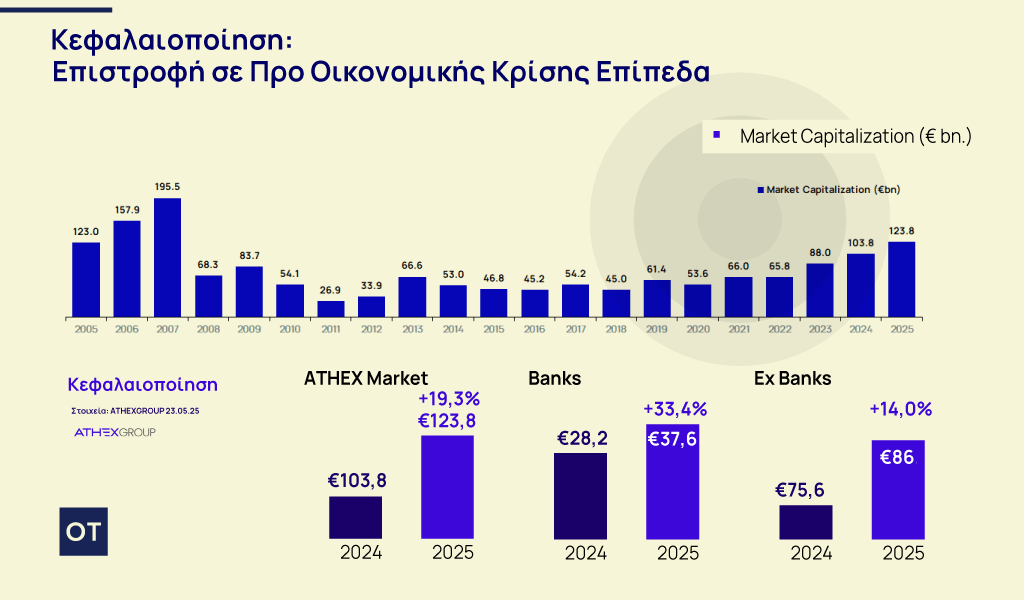 Κοντόπουλος