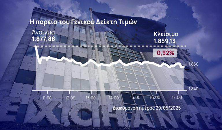 χρηματιστήριο Αθηνών