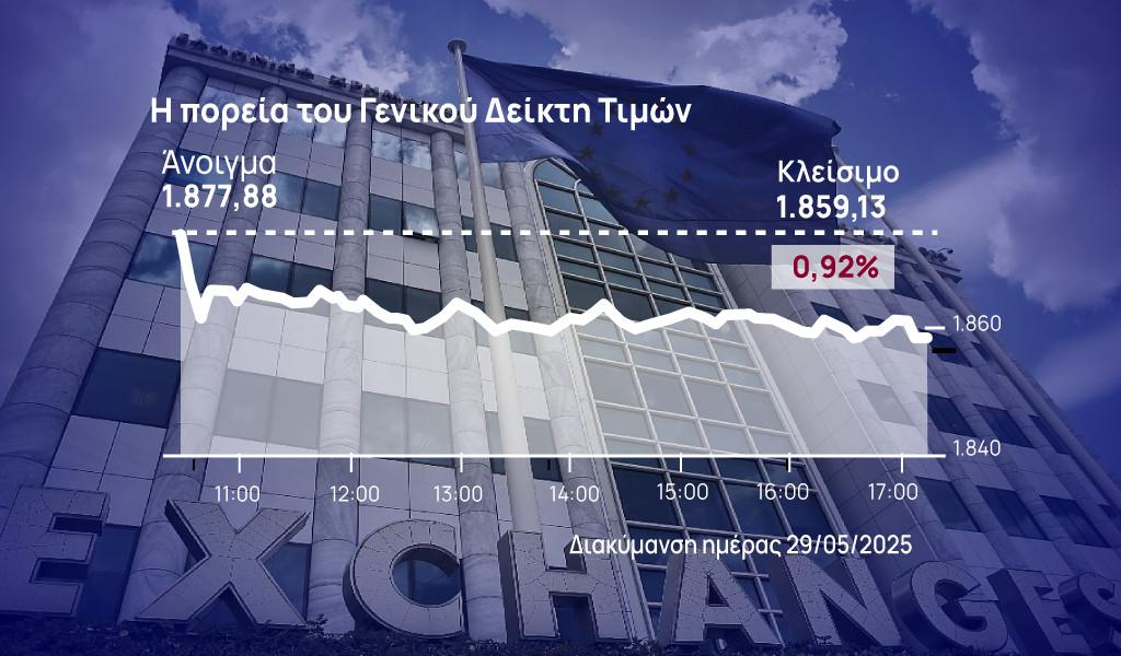 Χρηματιστήριο Αθηνών: Διόρθωσαν οι «μεγάλοι» – Επικράτησε το profit taking