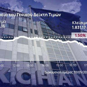 Χρηματιστήριο Αθηνών: Διόρθωσε την τελευταία μέρα του Μαΐου – Στα ύψη ο τζίρος