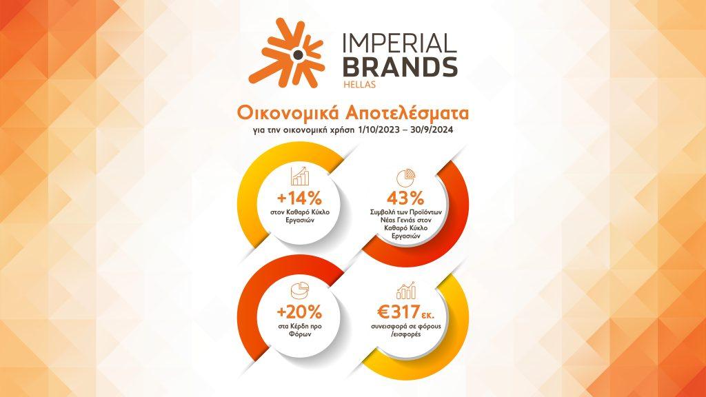 Imperial Brands Hellas: Ισχυρή ανάπτυξη με αύξηση 14% στον κύκλο εργασιών