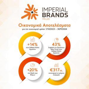 Imperial Brands Hellas: Ισχυρή ανάπτυξη με αύξηση 14% στον κύκλο εργασιών