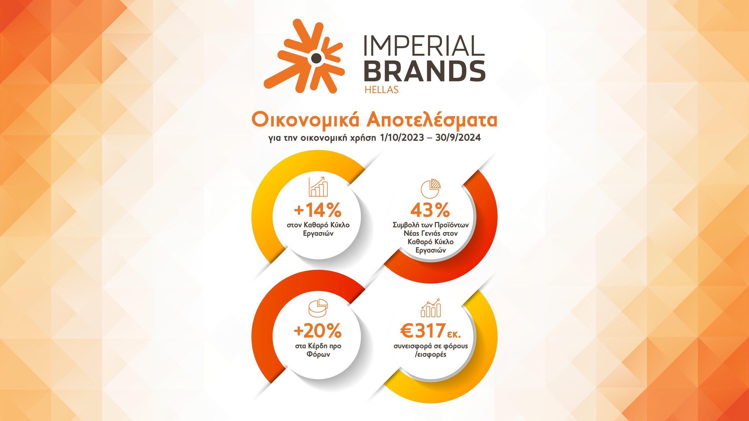 Imperial Brands Hellas: Ισχυρή ανάπτυξη με αύξηση 14% στον κύκλο εργασιών