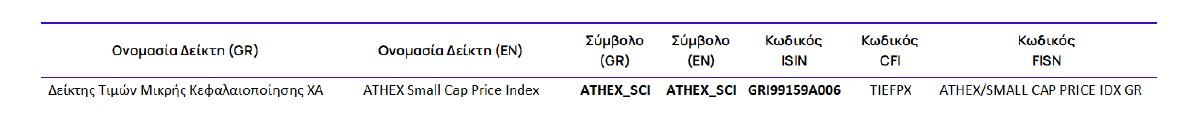 χρηματιστήριο Αθηνών