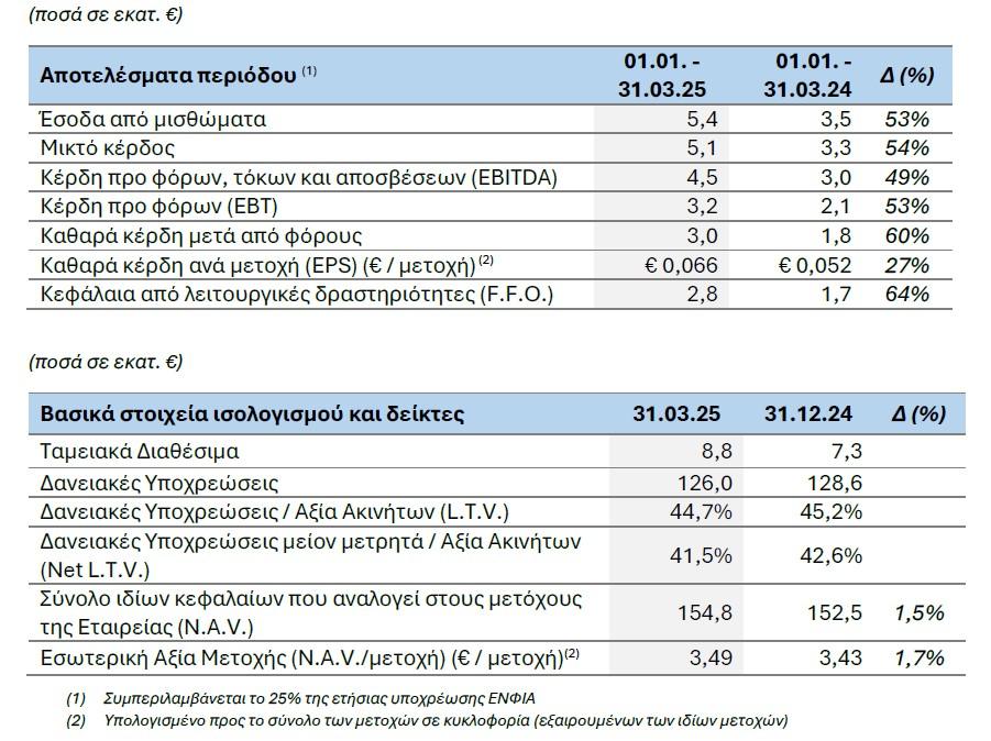 BriQ Properties