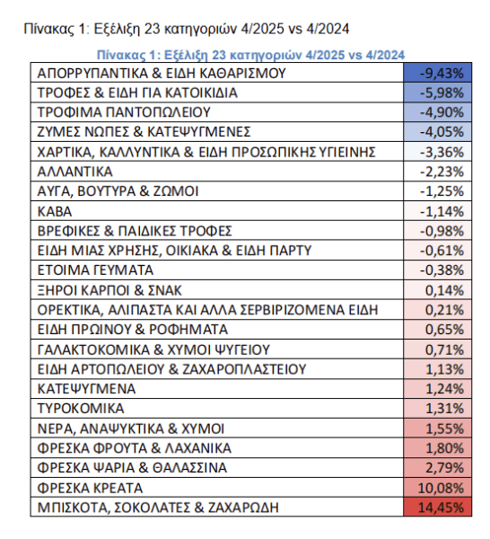 ΙΕΛΚΑ σούπερ μάρκετ