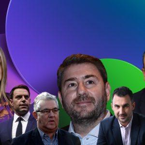 Greece’s Center-Left Voters in Search of a Party and a Leader