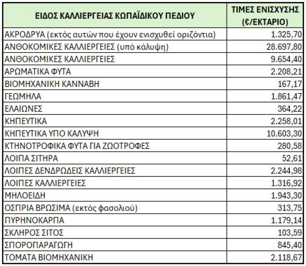 μέτρο 23