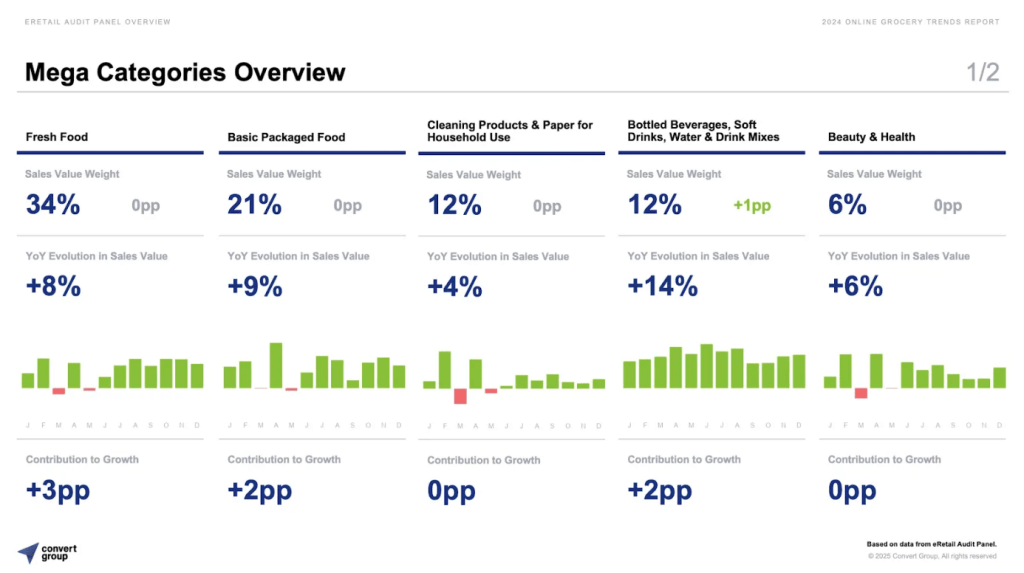 Supermarket: expensive sports online shopping