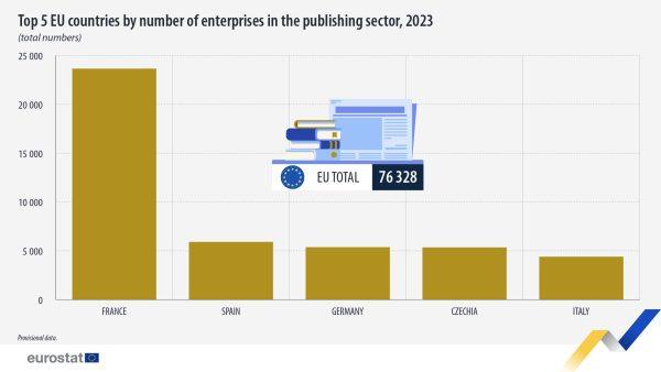 eurostat