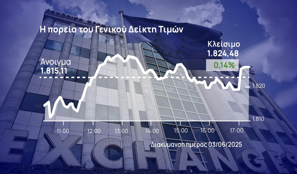 Χρηματιστήριο Αθηνών: Βρήκε στηρίγματα στον FTSE 25 και έκλεισε θετικά