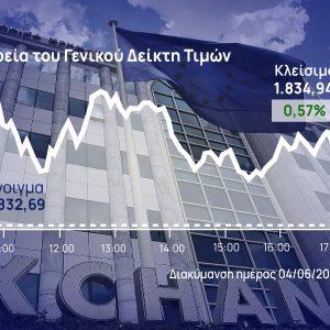 Χρηματιστήριο Αθηνών: Επιφυλακτική άνοδος – «Ξύπνησε» την αγορά η ΓΕΚ ΤΕΡΝΑ