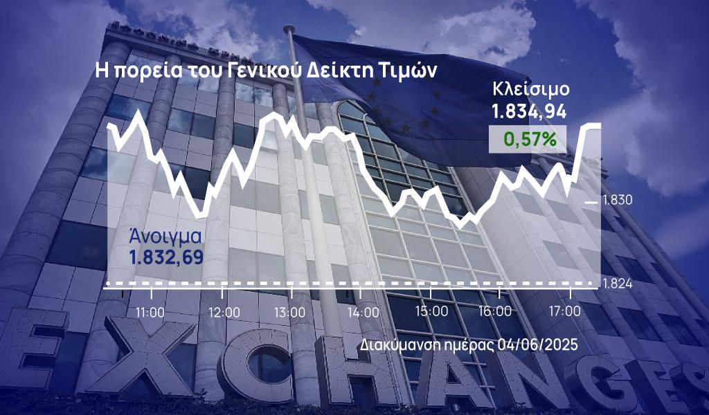 Χρηματιστήριο Αθηνών: Επιφυλακτική άνοδος – «Ξύπνησε» την αγορά η ΓΕΚ ΤΕΡΝΑ
