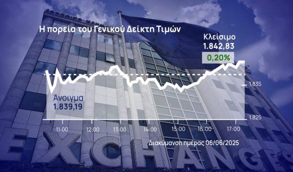 Χρηματιστήριο Αθηνών: Έριξε ρυθμούς το ΧΑ – Άρχισε θετικά ο Ιούνιος