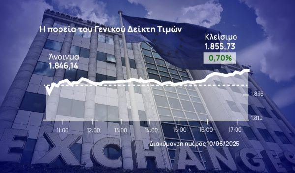 Χρηματιστήριο Αθηνών: Έδωσαν «αέρα» οι Εθνική και ΟΠΑΠ