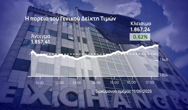 Χρηματιστήριο Αθηνών: Έκανε το «6 στα 6», άλμα και σήμερα από ΟΠΑΠ