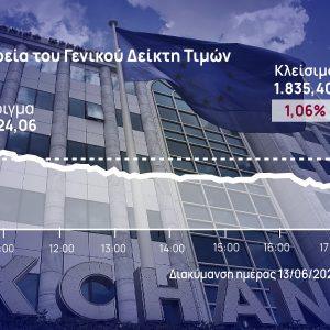 Χρηματιστήριο Αθηνών: Μάζεψε στο 1% στο τέλος τις απώλειές του το ΧΑ