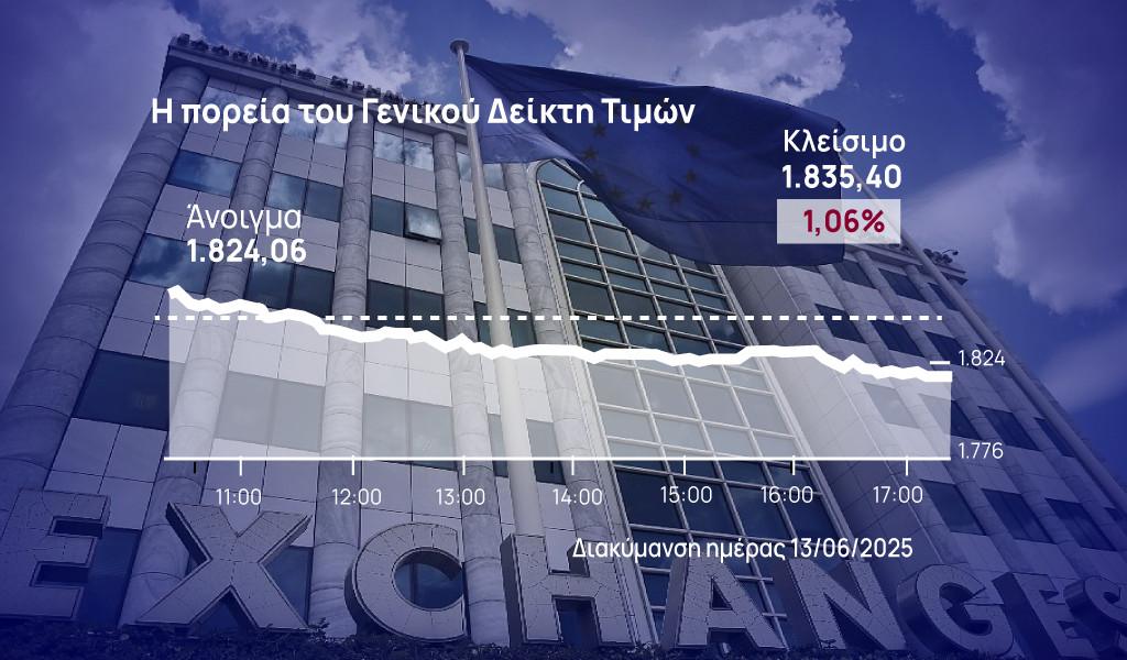 Χρηματιστήριο Αθηνών: Μάζεψε στο 1% στο τέλος τις απώλειές του το ΧΑ
