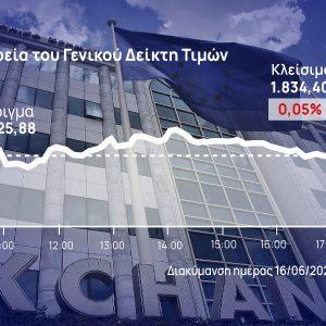 Χρηματιστήριο Αθηνών: Έχασε στο τέλος το θετικό πρόσημο – Κράτησε τα επίπεδα